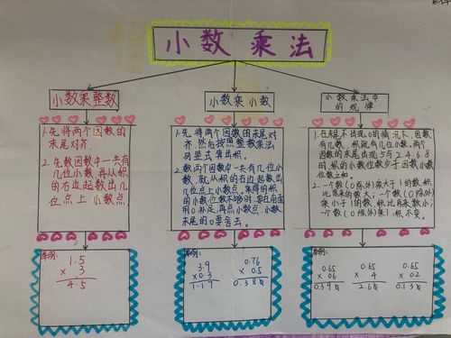 海口市龙峰实验小学五年级数学第一单元《小数乘法》思维导图