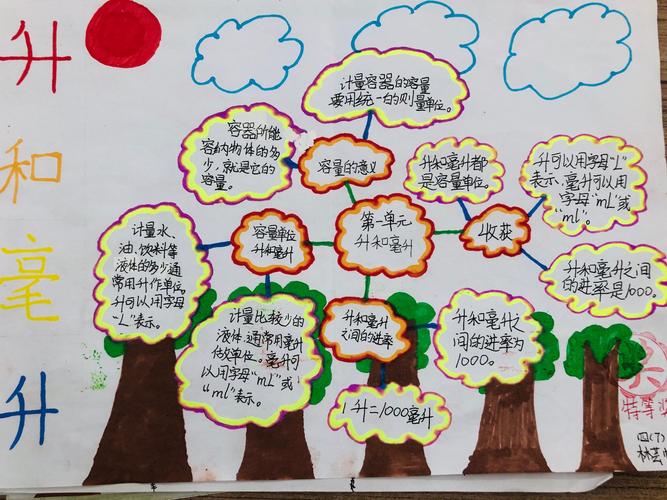 龙峰实验小学四年级(7)班思维导图优秀作品展