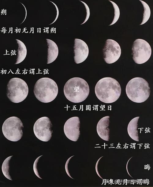 了解月相,分辨上下弦月,观赏月亮你该了解的知识