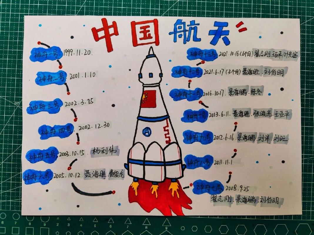 中国航天手抄报,发展历程 中国航天发展历程绘画