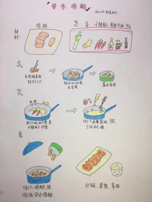 幼儿园营养食谱简笔画