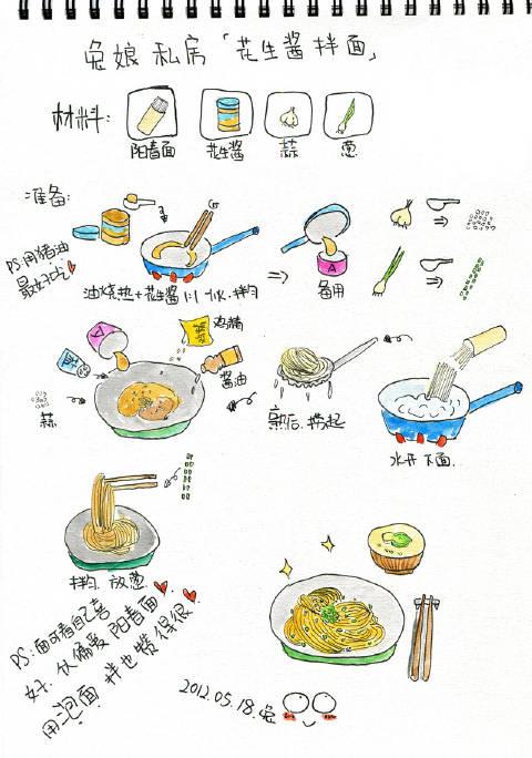 简笔画也可以是菜谱#作者身为三明人,吃沙.