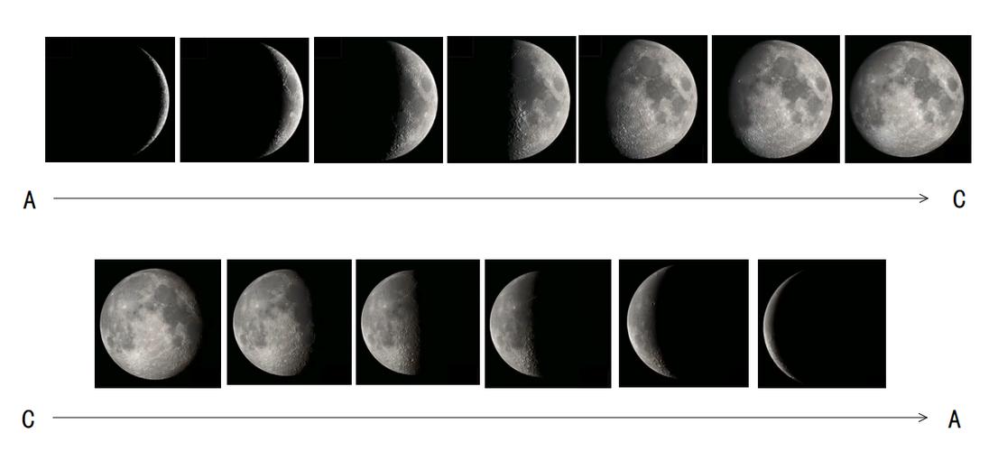 月亮的变化规律和图片(月亮的变化规律和图片简笔画) - 泉兴百科