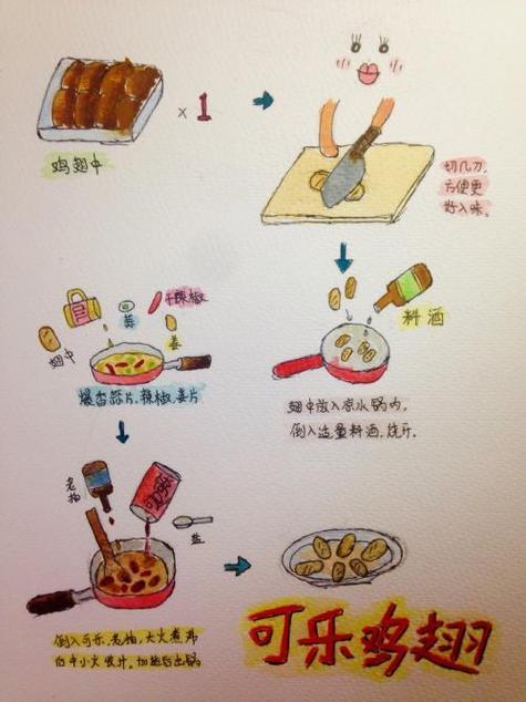 幼儿园营养菜谱简笔画