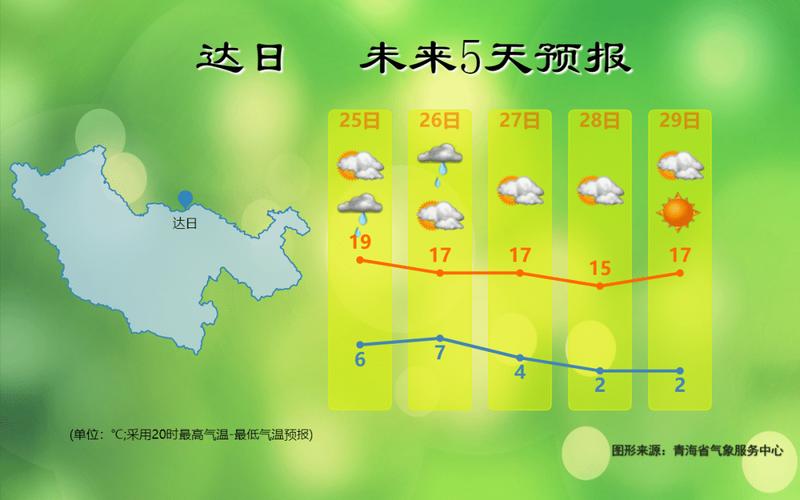 达日县天气预报