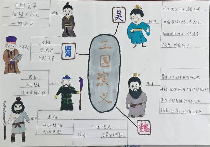 四季园小学五年级绘三国演义思维导图三国知识小达人竞赛活动