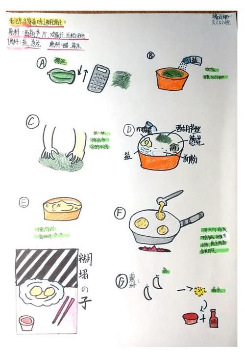 寻找美食之旅(二)---学画手绘食谱