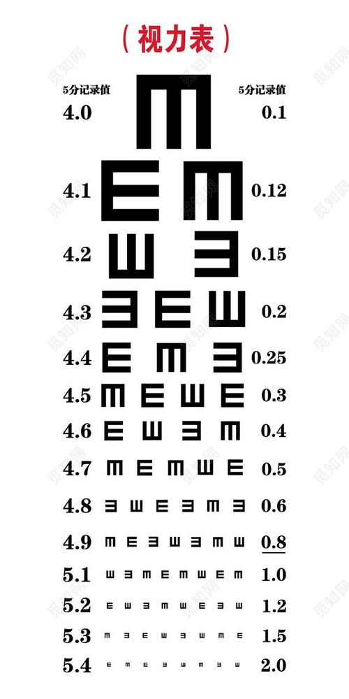 孩子视力在5.2,是个什么程度?
