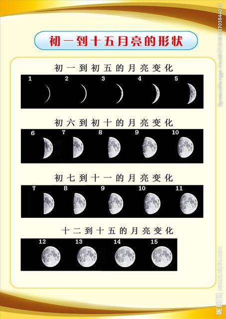 月亮变化图「月亮变化过程50字」-第1张图片-宏宇知识网