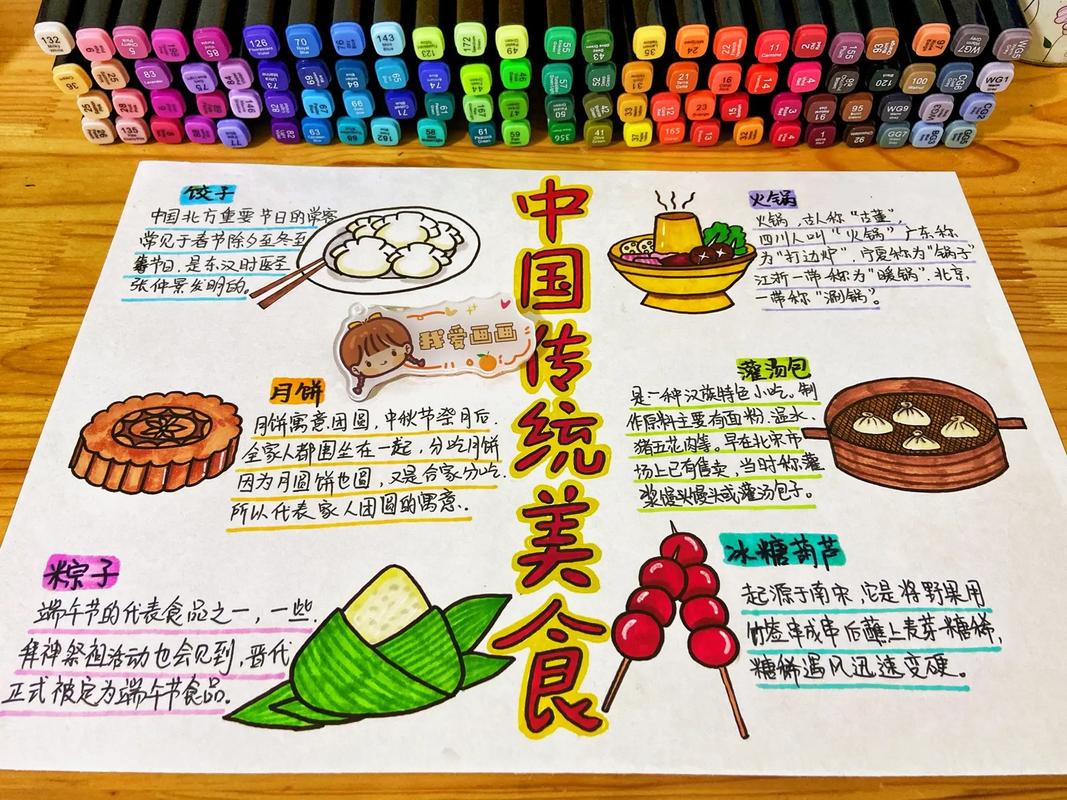 中国传统美食绘画,中国美食手抄报 线稿可以直接 - 抖音