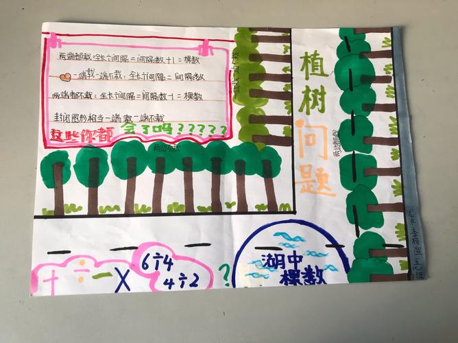关于植树问题的手抄报内容(四年级)