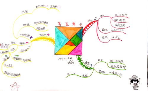 思维导图-四年级数学上册第五单元平行四边形与梯形