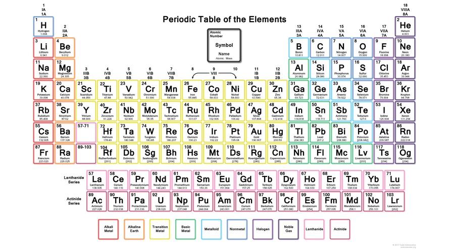 元素周期表壁纸,元素周期表动态壁纸,化学元素表电脑壁纸macv