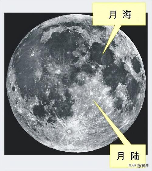 月球表面坑洞的简笔画