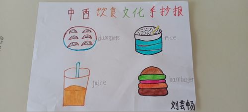 中国饮食文化英语手抄报