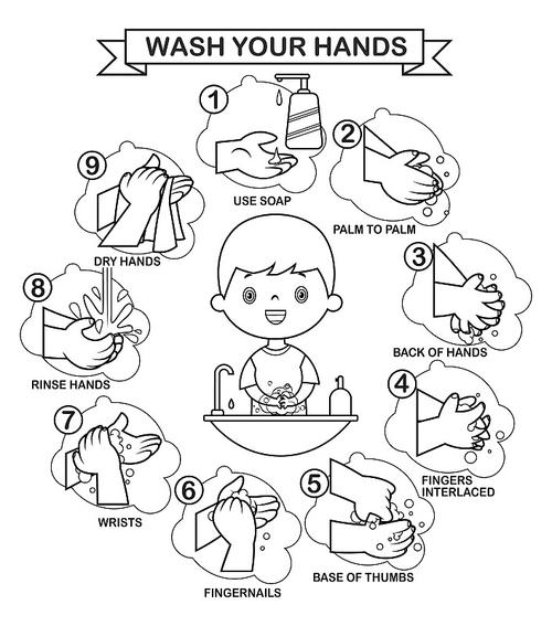 幼儿园洗手步骤图卡通简笔画