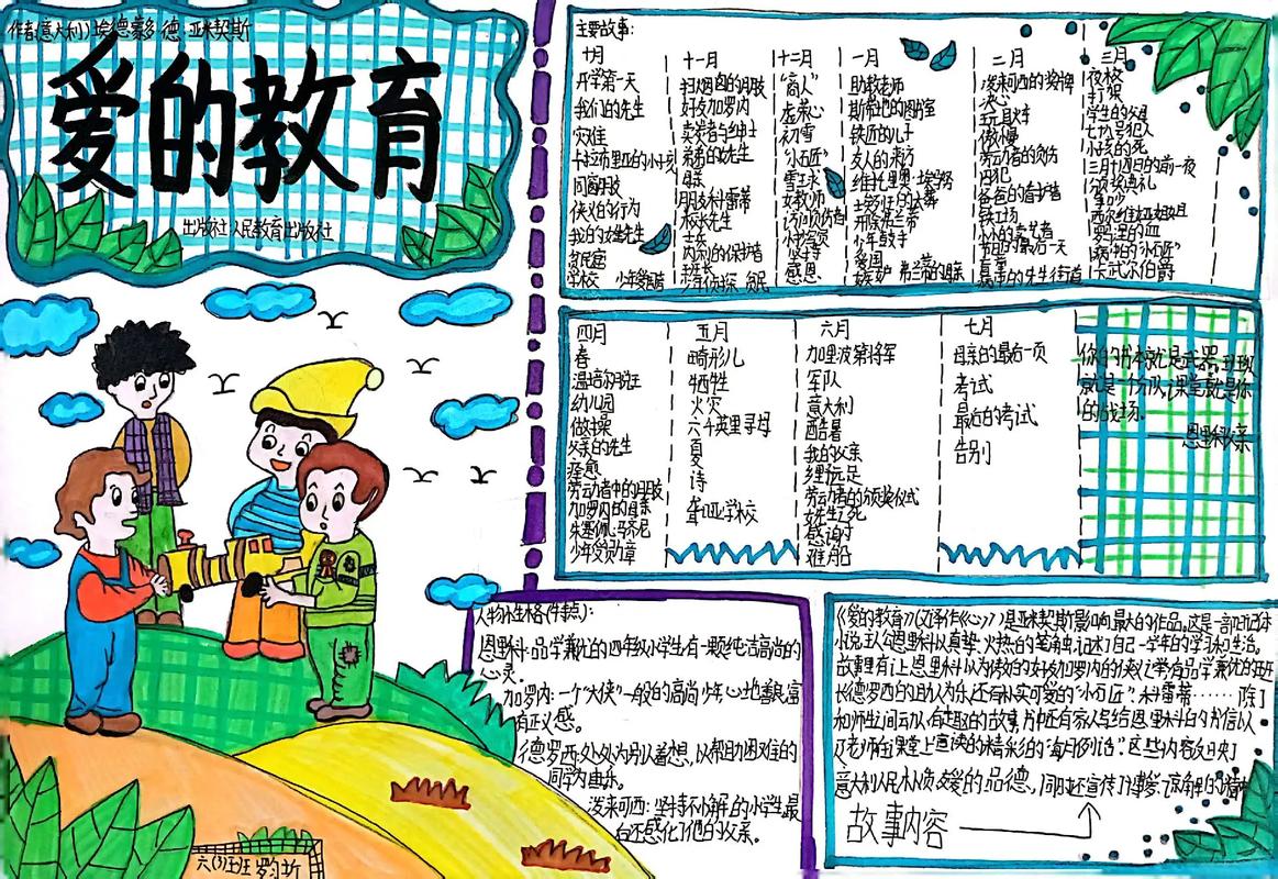 昌宁县第一示范小学六(3)班孩子们周末做的阅读手抄报00 - 抖音