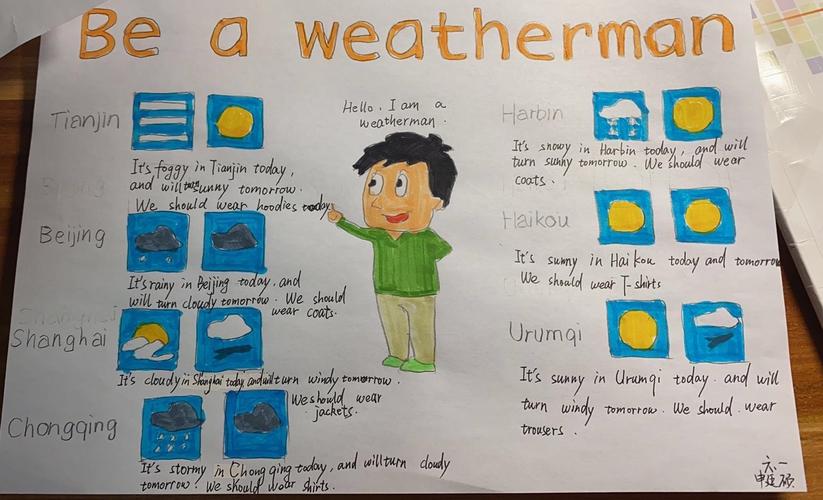 停课不停学第六周,六年级的任务是绘制天气预报的手抄报,并录制视频