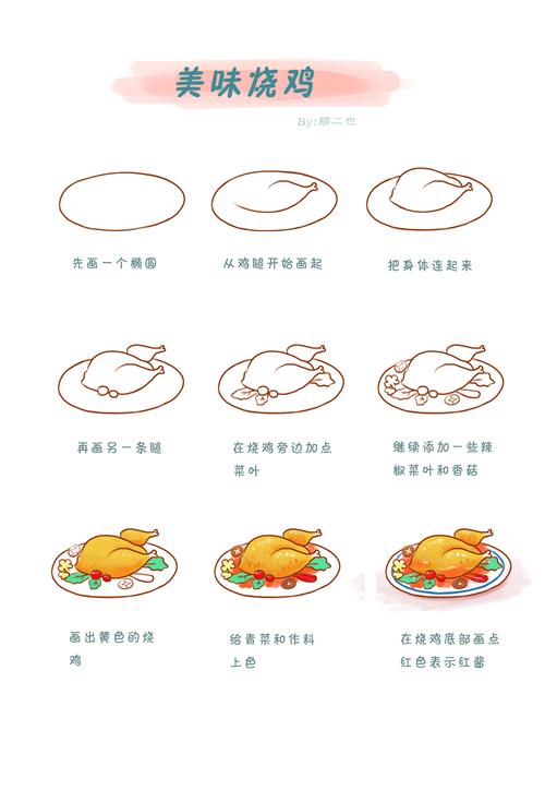 母亲节妈妈做的菜烧鸡简笔画步骤图