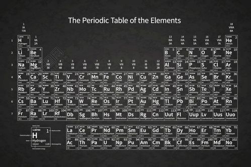元素的白色化学元素周期表在黑色学校黑板上的纹理