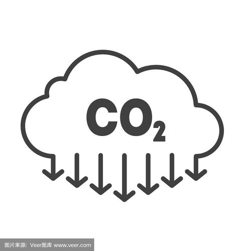 二氧化碳的简笔画