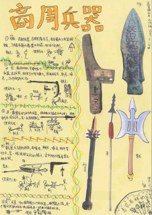关于古代文物青铜器的手抄报