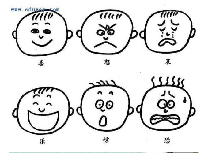 幼儿根据自己的想法画出不同的情绪表情.