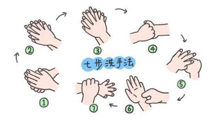 七步 strong>洗手 /strong>法的步骤图片简笔画七步洗手法的步骤图片