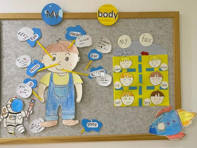 身体的秘密主题墙  #我的身体  #幼儿园身体的秘密环创素材  #幼儿园