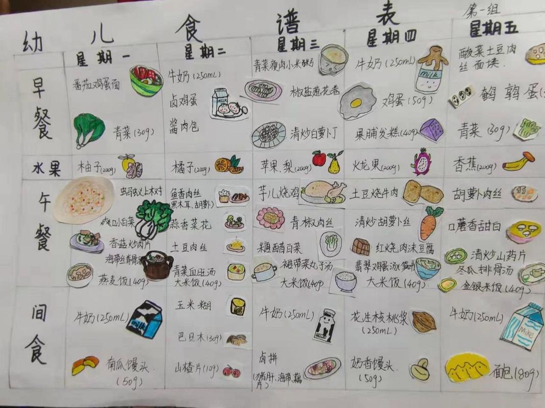 幼儿园一周食谱简笔画