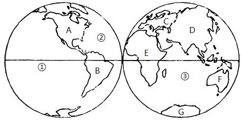 世界七大洲四大洋地图 简笔画