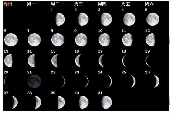 月亮初一到十五的变化
