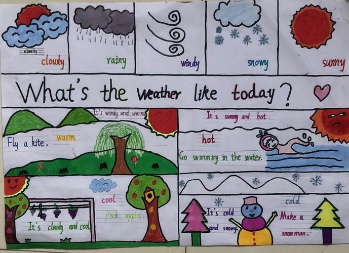 四年级英语天气手抄报简单又漂亮