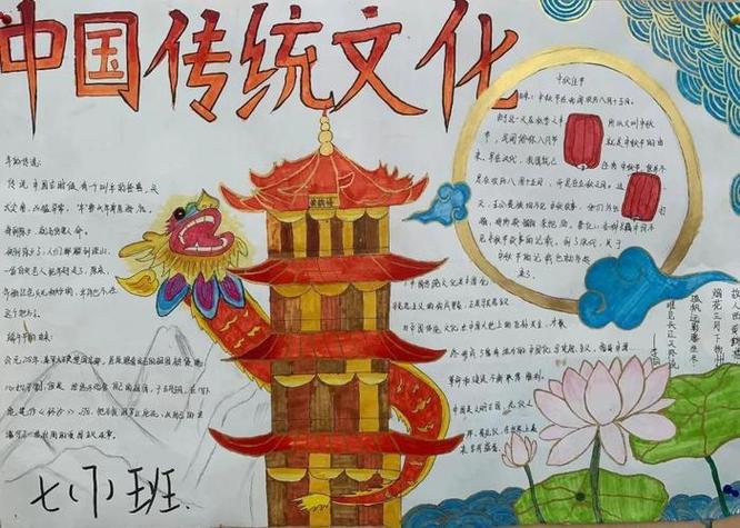 中国传统文化节日的手抄报