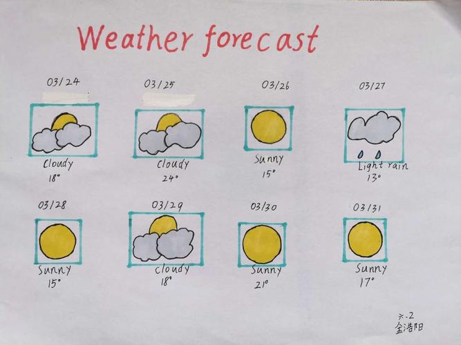 停课不停学第六周,任务是绘制天气预报的手抄报,并录制视频进行天气