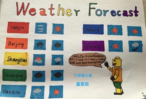 停课不停学第六周,六年级的任务是绘制天气预报的手抄报,并录制视频