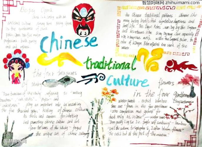 中国传统文化手抄报英文版