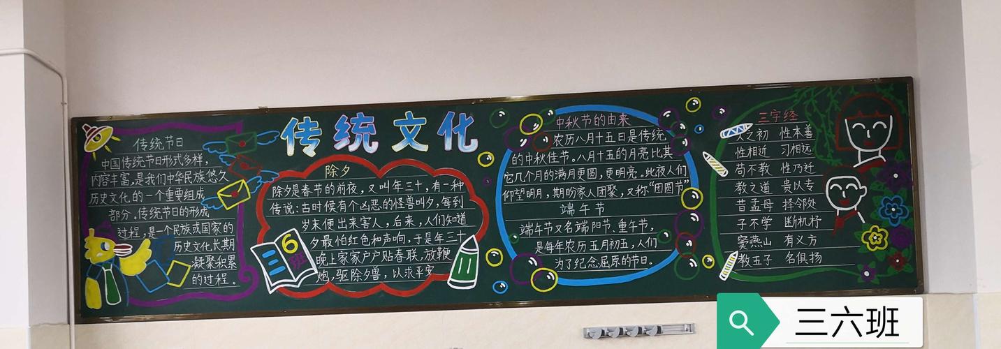 中华传统优秀文化黑板报