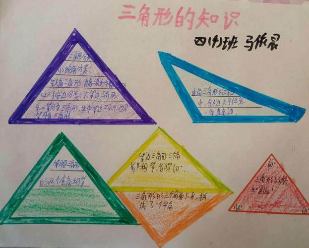 三角形分类 创意小报