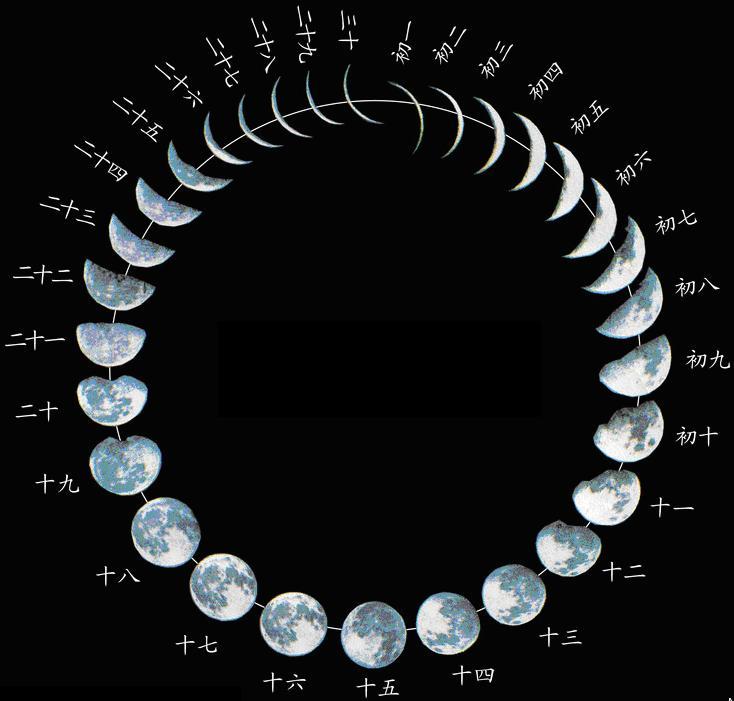 农历月初形状如钩的月亮,农历十月十五的月亮