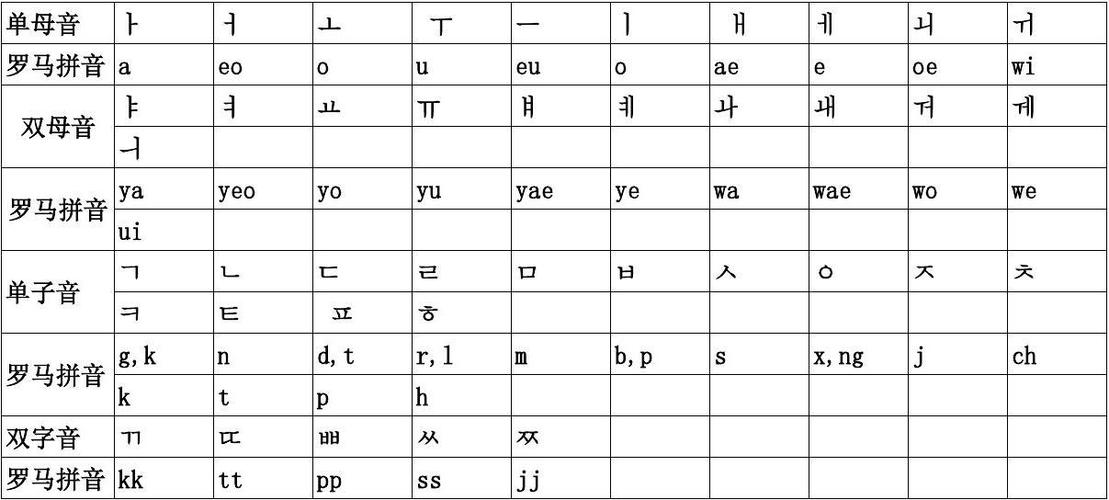 文档下载 所有分类 外语学* 韩语学* > hanguk(韩文罗马拼写对照表)