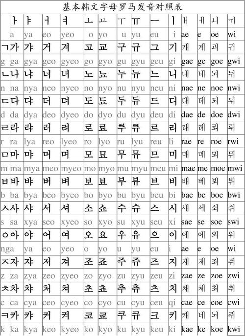 基本韩语罗马字母发音对照表