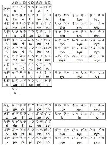 韩语辅音和罗马字母对照表 向左转  向右转